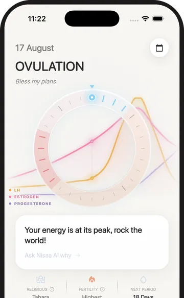 The Nisaa home screen showing today's cycle phase, energy note and religious status.